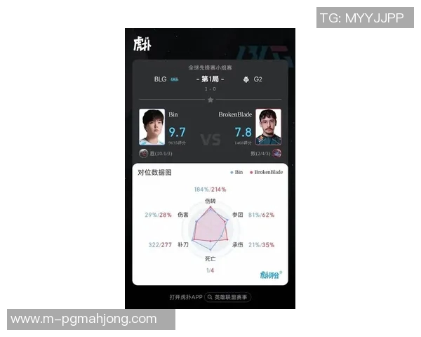 2026电竞新闻S15LOL比分与DOTA2焦点BLG耐力分析及其对战绩的影响探讨