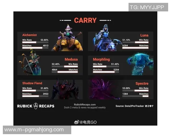 2026电竞新闻DOTA2团队协作排名V5创新高展现战队默契与实力的完美结合 2026电竞新闻DOTA2团队协作排名V5创新高展现战队默契与实力的完美结合